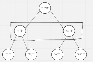 Subset / Subsequence String