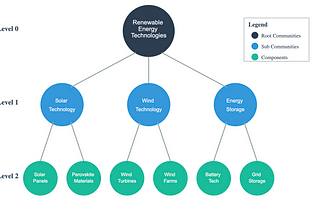 Understanding Graph-based RAG Systems: A Deep Dive into GraphRAG and LightRAG