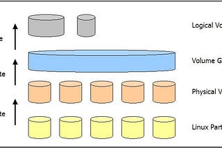 ARTH — Task 7 — Elasticity Task