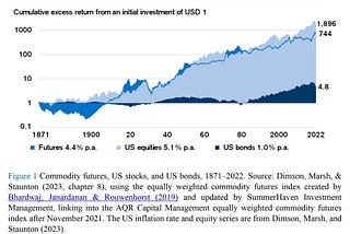 What Can We Expect from Long-Run Asset Returns?
