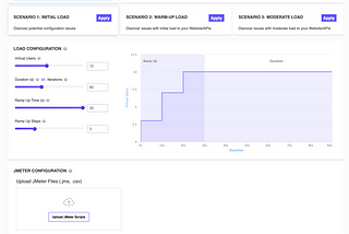 New JMeter Load Test Configuration from LoadFocus