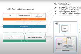 Service Mesh Uncharted: Google Cloud Service Mesh( aka ASM) — Part 2