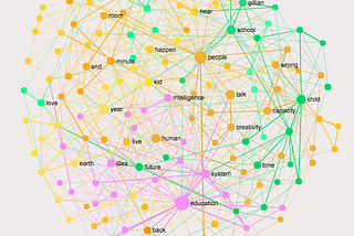Capture the Essence of Any Video: Visualize its Subtitles as a Graph