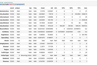 Online Shopper Intention Prediction: Imbalance Classification using Stack model & Neural Network