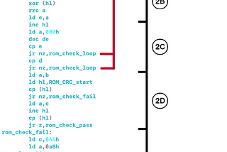 Disassembling the Triad T2556: Memory