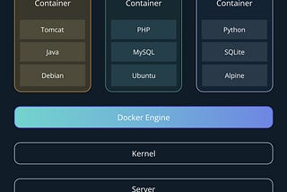 The 5Ws of Containers