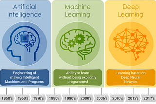 Machine Learning & Deep Learning Algorithms