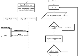 Diagrams to compare