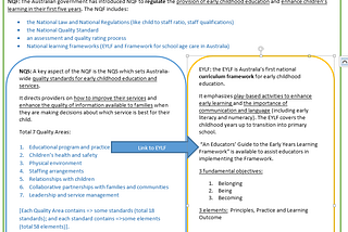 NQF, NQS and EYLF