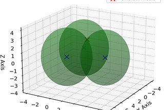 The GPS — Relativistic Satellite Trilateration