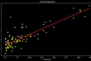 Univariate Linear Regression in Python — Various approaches