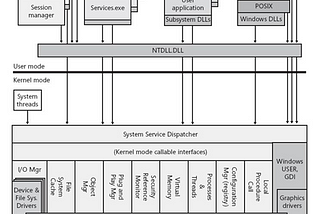 Introduction to Windows System Calls: Exploring OS Interaction in Brief
