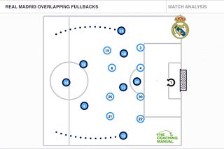 Manchester City and Real Madrid, what happened?