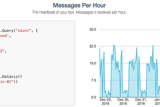 Tracking conversations with Botkit and Keen IO