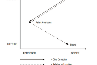 Asians Americans and White Supremacy.