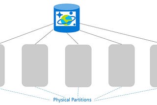 Partitioning in Azure Cosmos DB