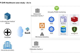 New Google Professional Cloud Architect PCA case study : EHR Healthcare.