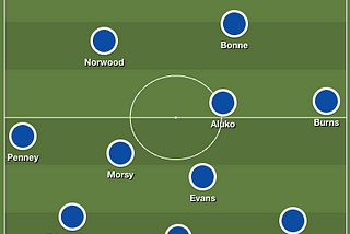 Tactical Preview to Bolton vs Ipswich