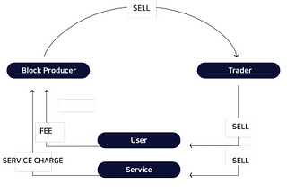 AERGO TOKENOMICS, ROADMAP AND TEAM.