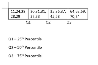 Descriptive Statistics — IV