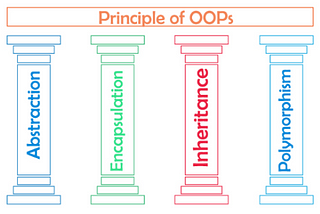 Pillars of OOP
