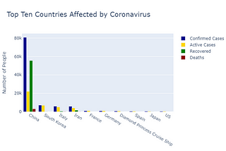 How Dangerous is Corona Virus?