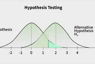 Explore statistics with R: Distributions and hypothesis testing
