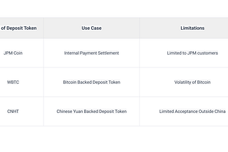 Deposit Tokens: The Future of Banking