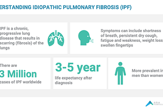 A New Era of Hope for Idiopathic Pulmonary Fibrosis