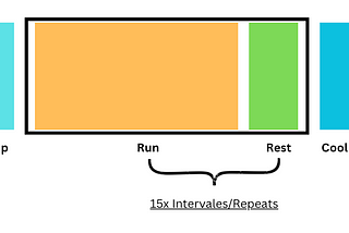 How to Add a 10K Interval Workout to Your Garmin Venu 3