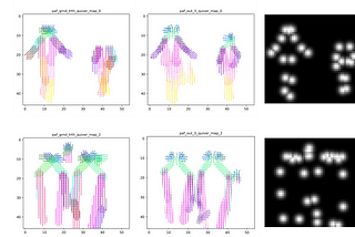 Implementation of PAF (Openpose) Pose Detection Network & its Training Accelerations on GCP