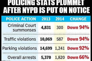 Reaping What You Sow: NYPD Put on Notice About Being Bullies with a Badge