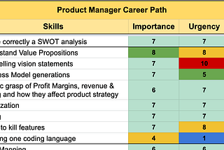 Product Manager Career Path