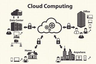 How companies are benifited from AWS