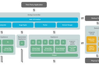 Arquitectura y diseño de software en el mundo ágil