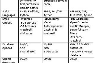 Assignment 6 : Hosting