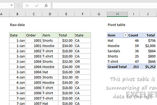 Pivot Tables in Excel: A Powerful Tool for Data Analysis