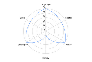 Why learn languages in school?