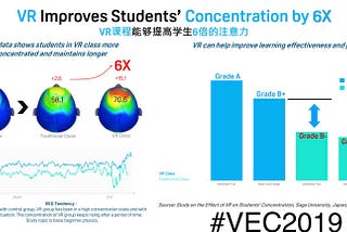 What Happened When Student Brains — on VR — Were Scanned