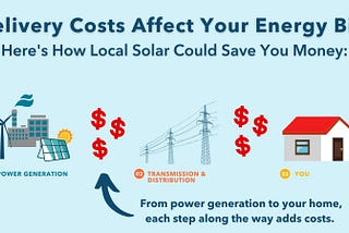 The free delivery farce in solar