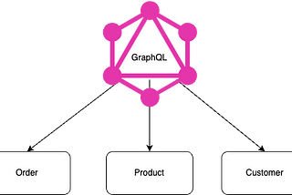GraphQL to “Join” APIs