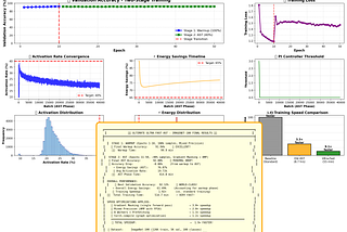 Adaptive Sparse Training: 61% Energy Savings with Zero Accuracy Loss