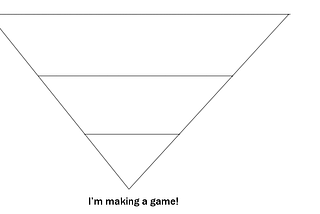 Why Games Are Hard To Make: A Brittle Pyramid