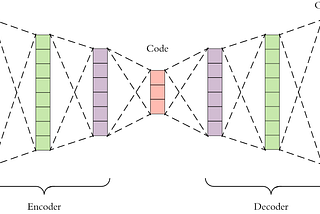 Creating an Autoencoder with PyTorch