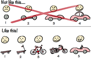 Want to start a company but not sure where to begin? A guide to Agile & assumption testing.