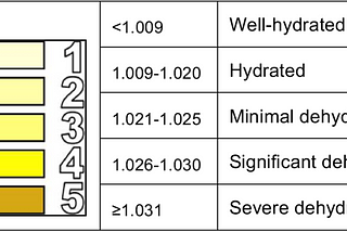 Hydration — a practical guide for athletes