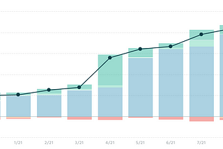 How LocalRanker went from an idea to a B2B SaaS company without any funding