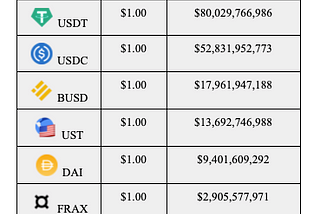 Stable Genius: A Synopsis of Stablecoin Mechanism Design (Part 1)