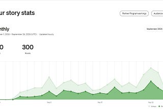 The Perfect Posting Strategy: Boost Your Medium Reads and Claps Today