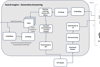 Revolutionizing Onsite Search: The Power of Generative AI | Generative Answering